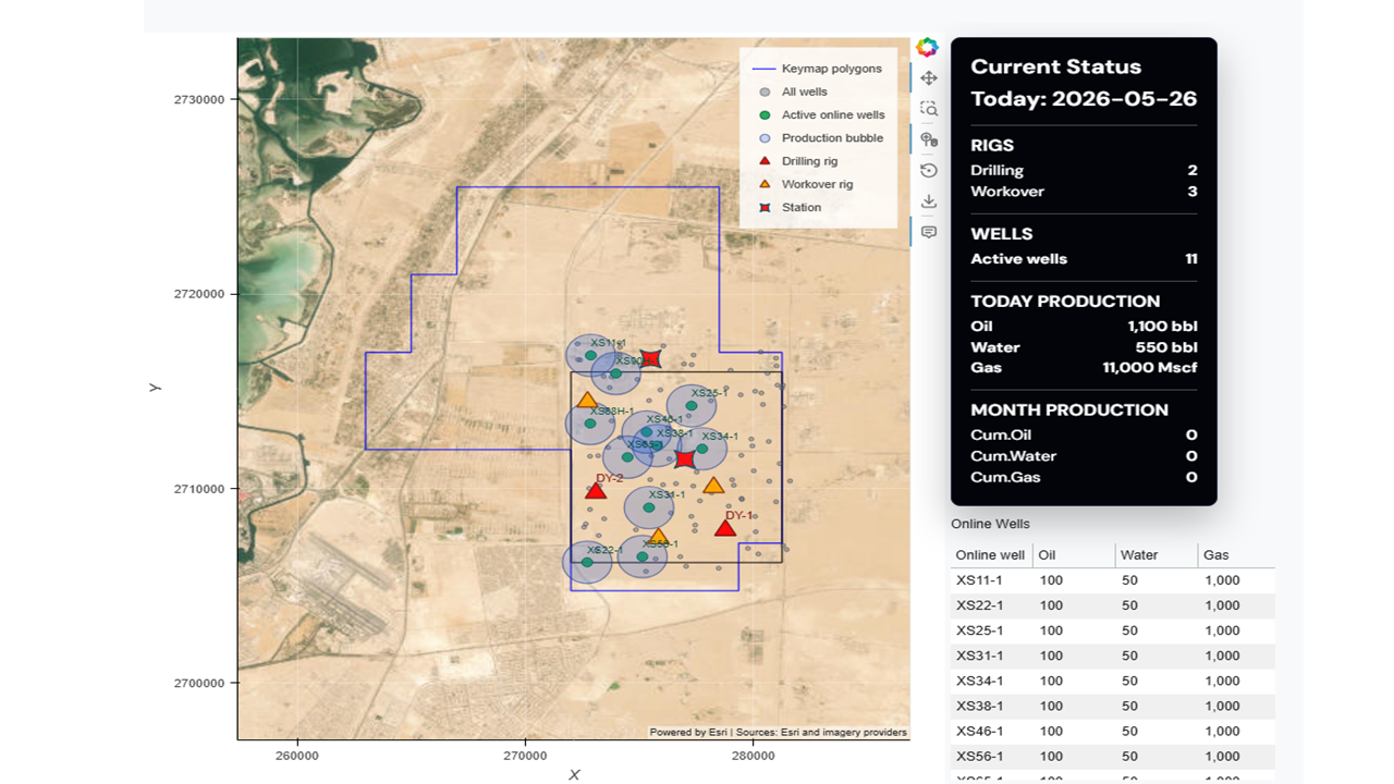 Field status dashboard slide