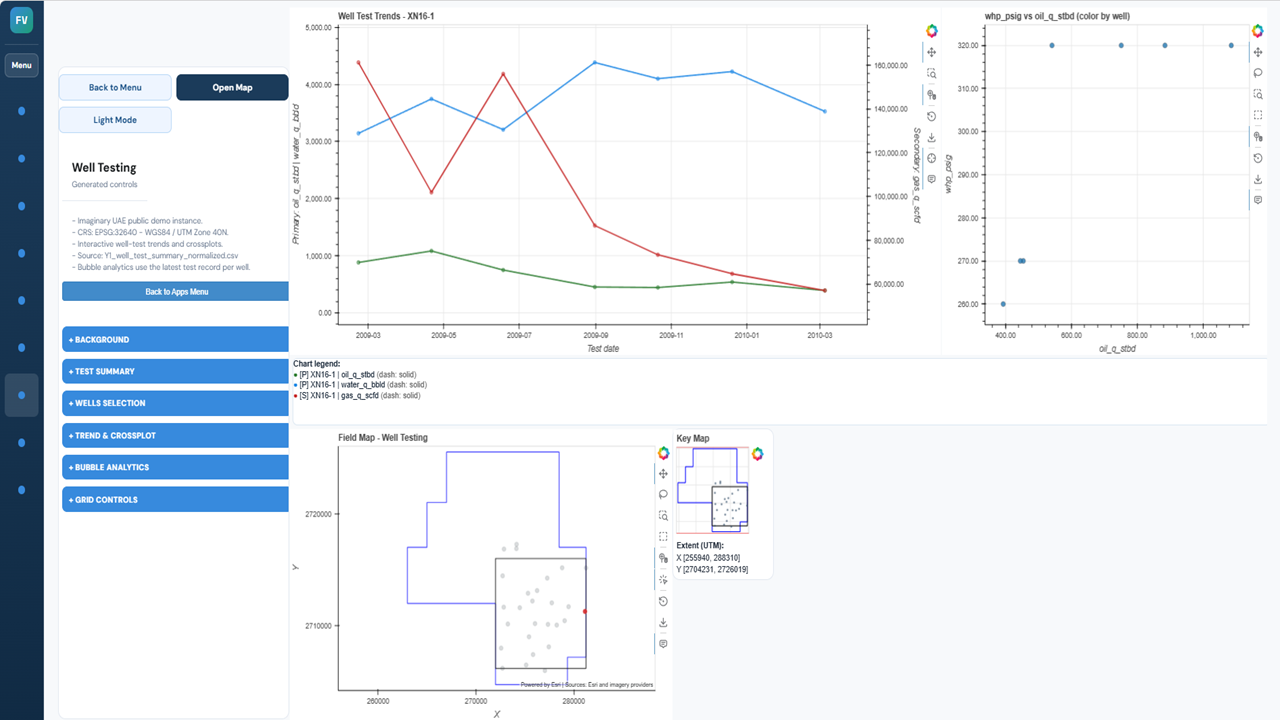 Well testing trends and crossplots slide
